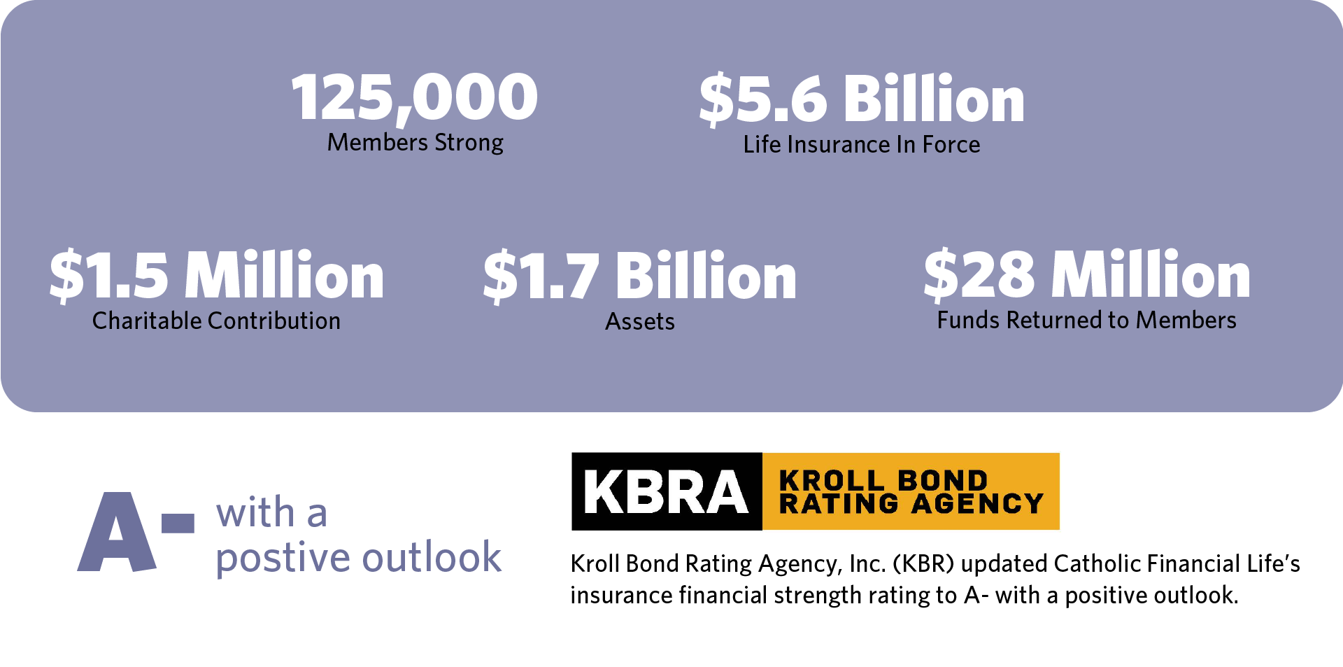 Financial Numbers
