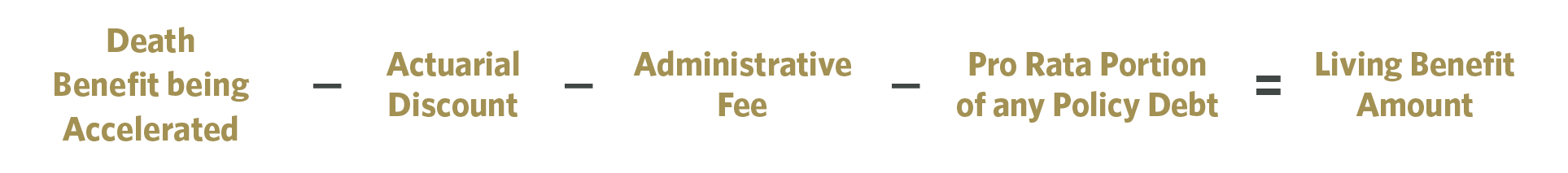 Living Benefit Calculator